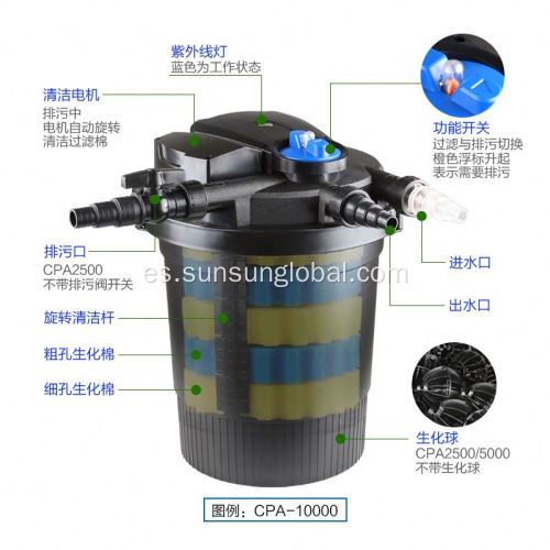 Bomba de filtro de agua de alta calidad de eficiencia